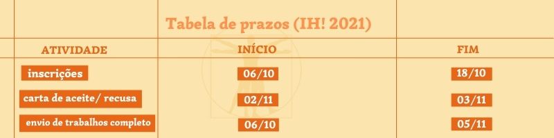 Tabela de prazos  ih  2021   1 